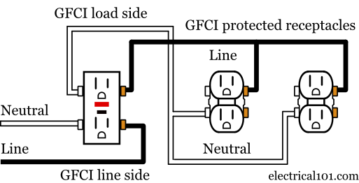 Gfci Load Wiring Electrical 101