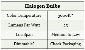 Halogen Bulbs Table