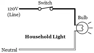 Alternating current (AC)  Diagram