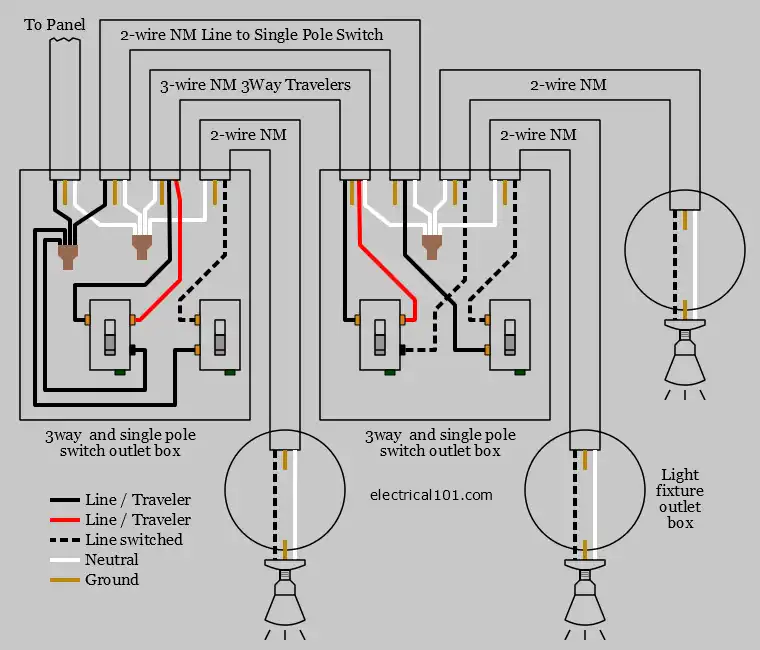 Multiple Switch Wiring 3Way and Single Pole Electrical 101