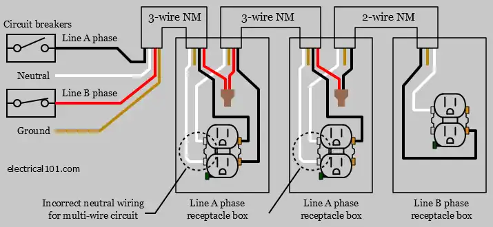 Multiwire Branch Circuit Electrical 101