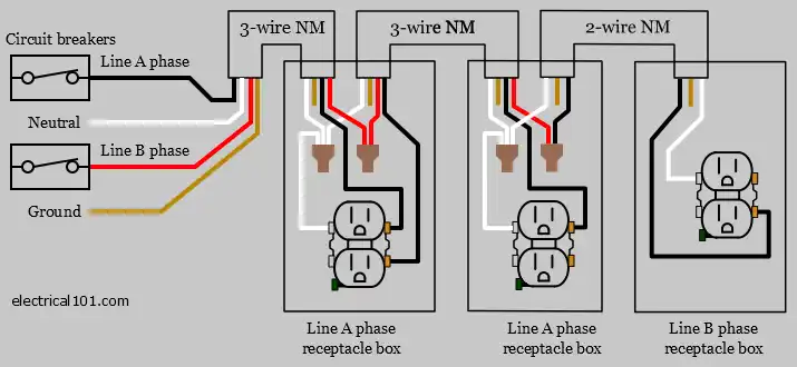 Multi-wire Branch Circuit Correct Wiring Diagram