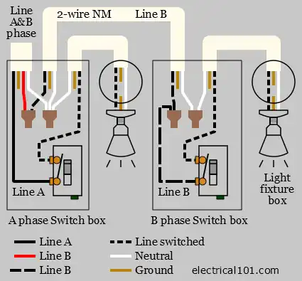 Open Neutral multiwire circuit 1