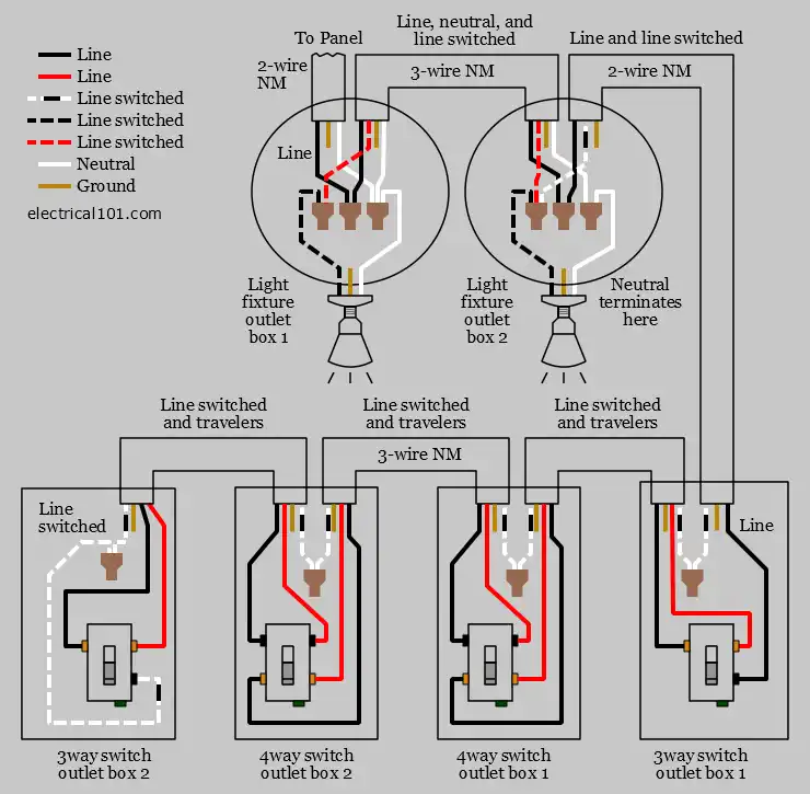 Alternate 4way Switch Wiring Electrical 101