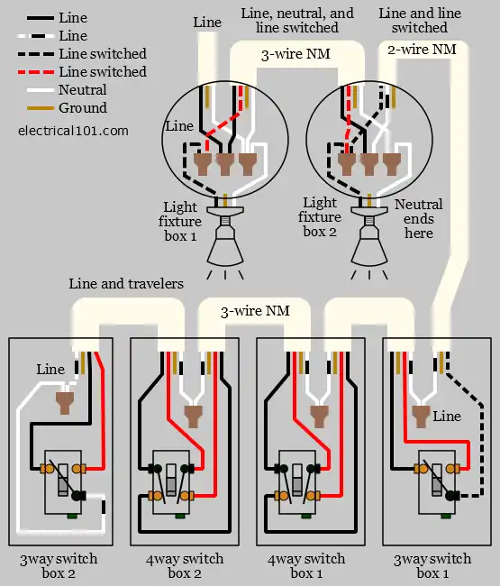 4-Way Switch Wiring Option - Electrical 101