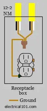 Typical NM Ground Wire Connections Diagram for Receptacles