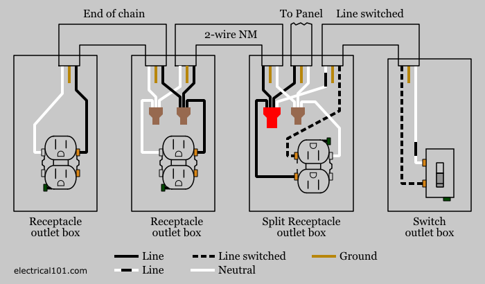 Split Recepticle Wiring Electrical 101