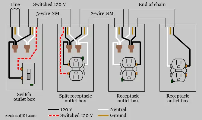 Split Recepticle Wiring Electrical 101