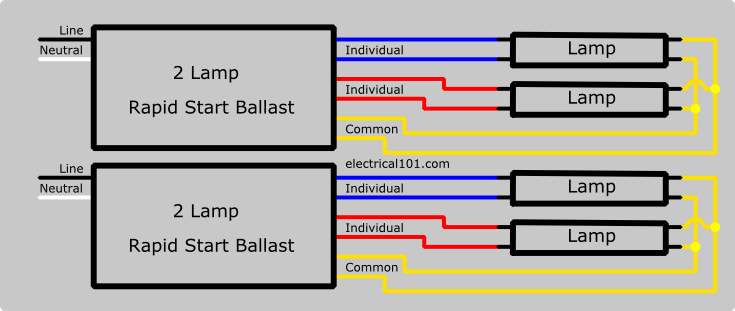 Series Ballast Wiring 4 Lamps - Electrical 101 typical wiring diagram 4 lamp ballast 