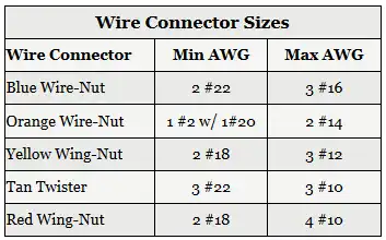 Wire Connector Sizes Table